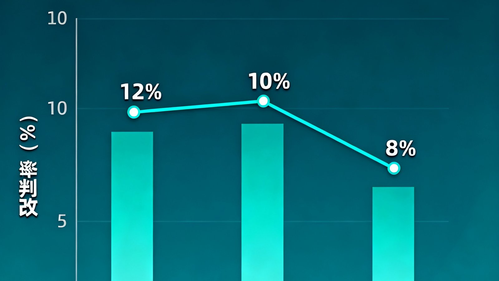 VAR介入对比赛影响的统计数据可视化，展示近三个赛季VAR改判率从12%下降至8%的趋势。