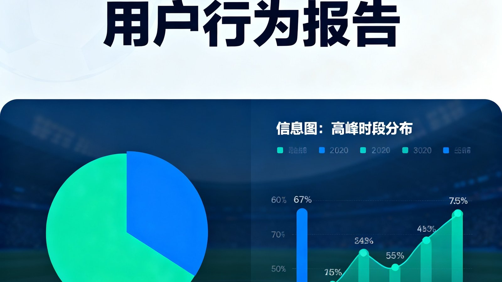 2025年移动端足球用户行为报告页面，饼图显示手机端访问占比达67%，信息图展示高峰时段分布。